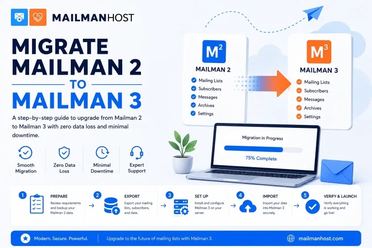 migrate Mailman 2 to Mailman 3, Mailman 3, Postorius, HyperKitty, Mailman migration