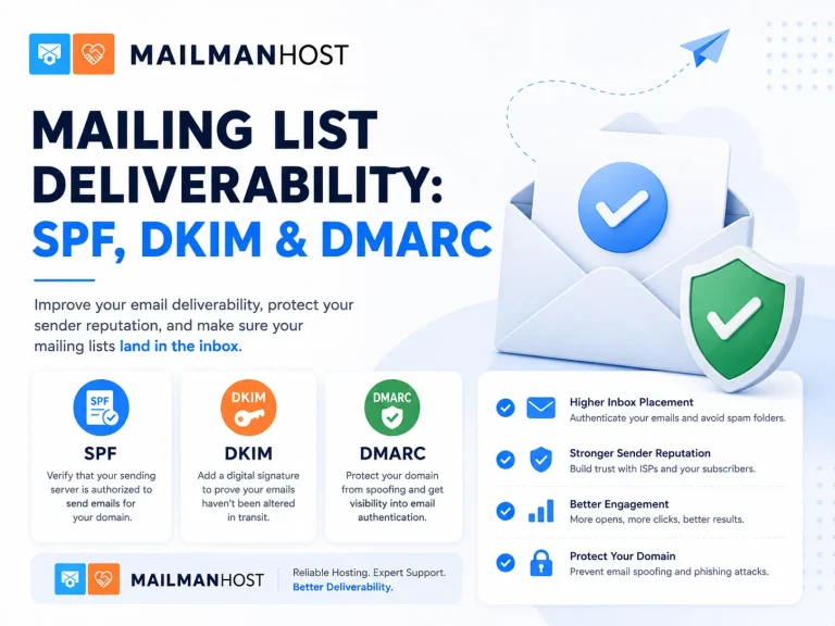 mailing list deliverability, SPF, DKIM, DMARC, email authentication