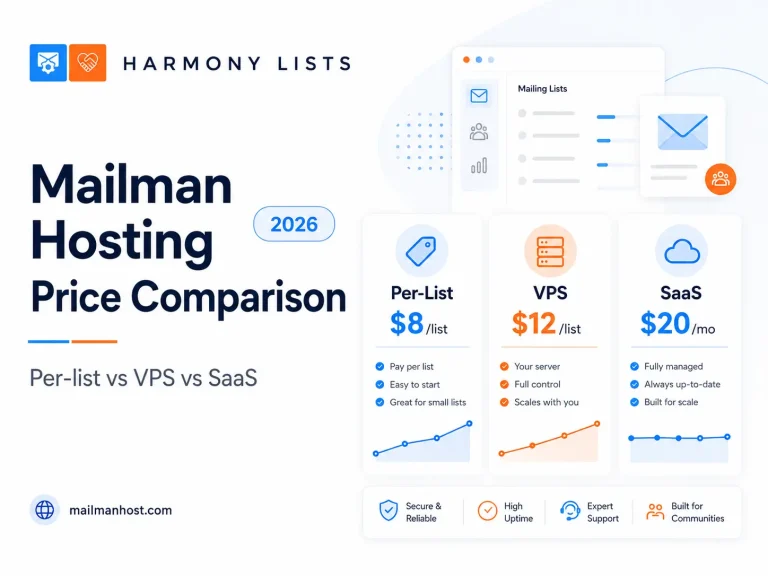 Mailman hosting, Mailman hosting price comparison, managed VPS, shared hosting, per-list hosting