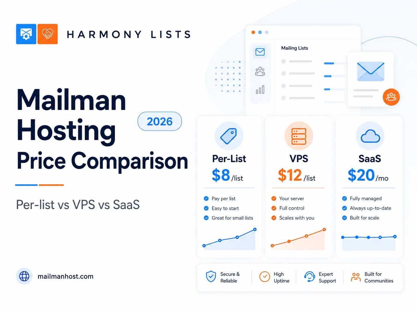 Mailman hosting, Mailman hosting price comparison, managed VPS, shared hosting, per-list hosting